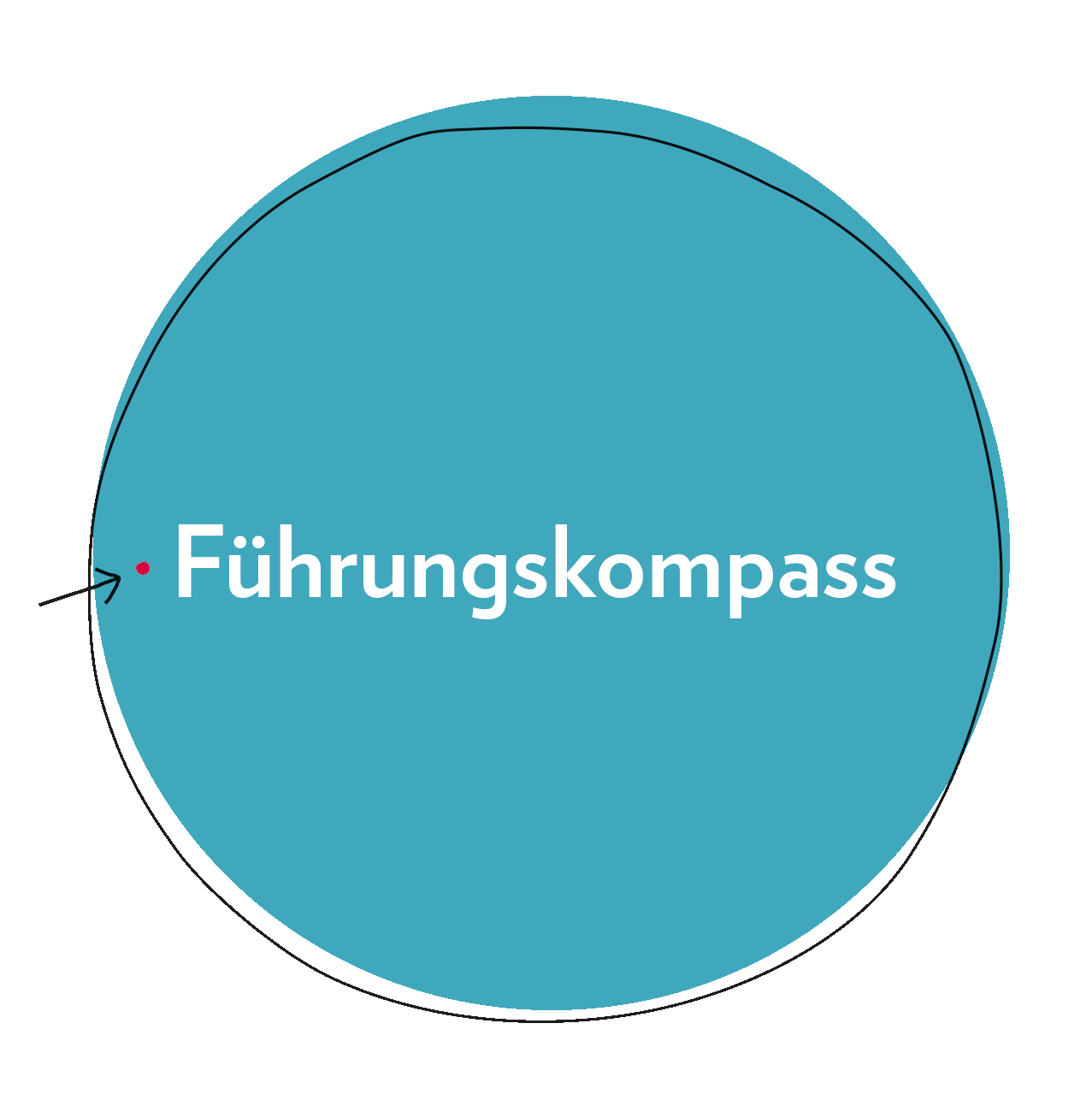 Claudia Horner & Partners – Führungskompass
