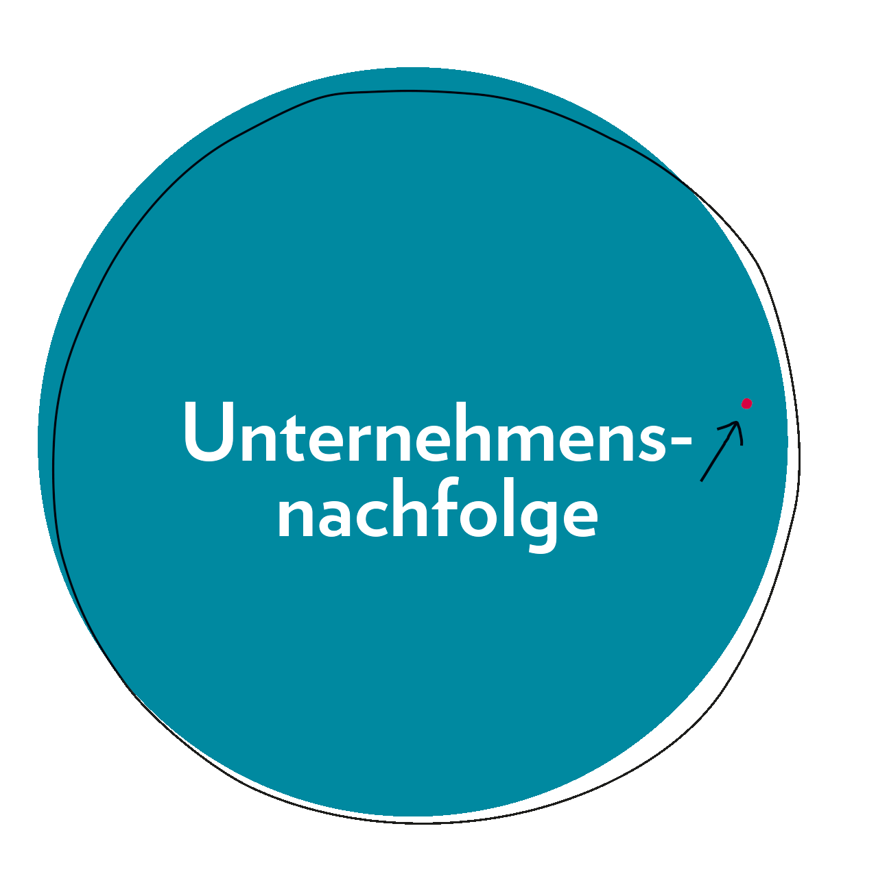 Claudia Horner & Partners – Unternehmensnachfolge