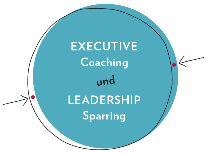 Claudia Horner & Partners – Executive coaching und Leadership sparring
