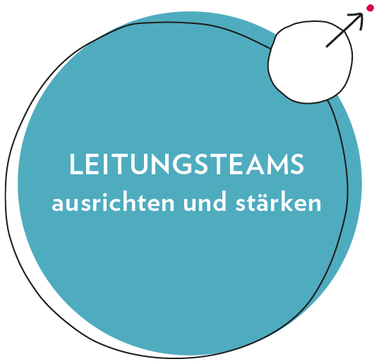 Claudia Horner & Partners – Leitungsteams