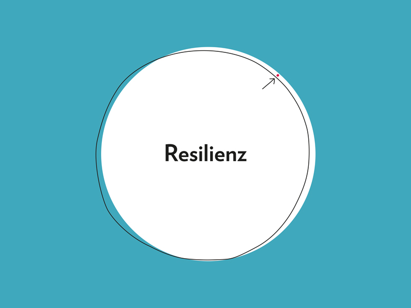 Claudia-Horner-und-Partners_Resilienz-entwickeln Claudia Horner & Partners – Resilienz entwickeln