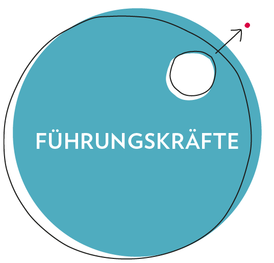 Claudia Horner & Partners – Leitungsteams