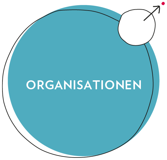 Claudia Horner & Partners – Organisationen